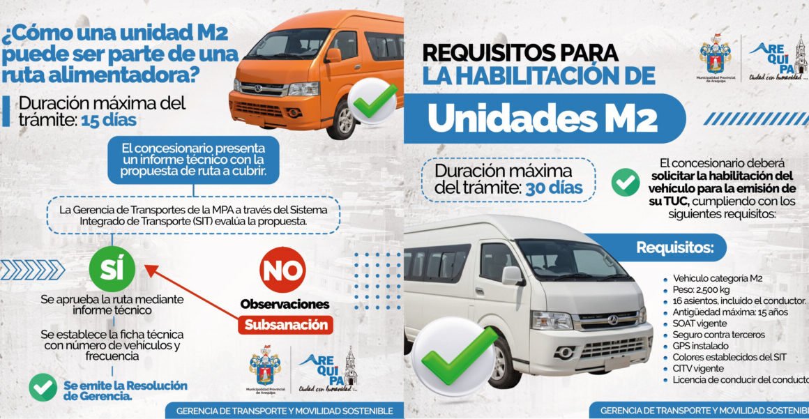 Requisitos para que unidades M2 formen parte del SIT