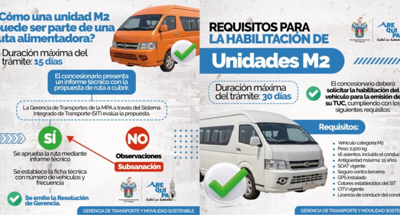 Requisitos para que unidades M2 formen parte del SIT